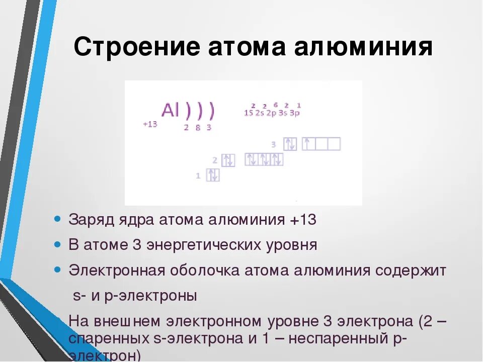 Строение электронных оболочек атомов алюминия. Строение ядра и электронной оболочки алюминия. Строение ядра атома алюминия. Состав и электронное строение атома алюминия.