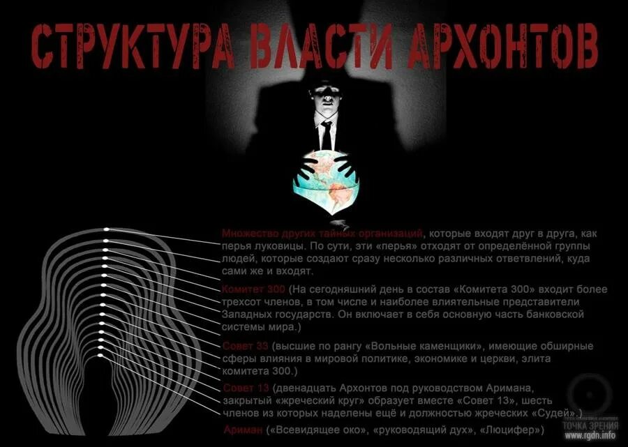 Что такое архонты. Что такое архонты кратко. Архонты в древней греции. Архонт эпоним. Правление солона в афинах.