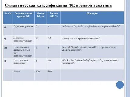 Семантическая классификация
