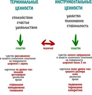 Определение понятия ценность и система ценностей