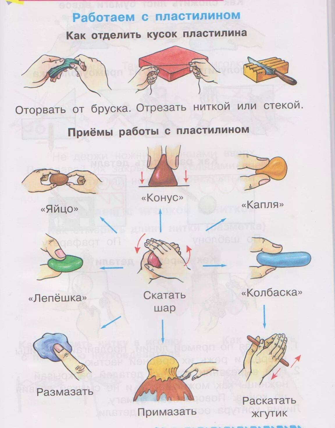 Правила с пластилином. Правила при работе с пластилином. Техника безопасности с пластилином в картинках. Правила работы с пластилином в картинках. Приемы работы с пластилино.