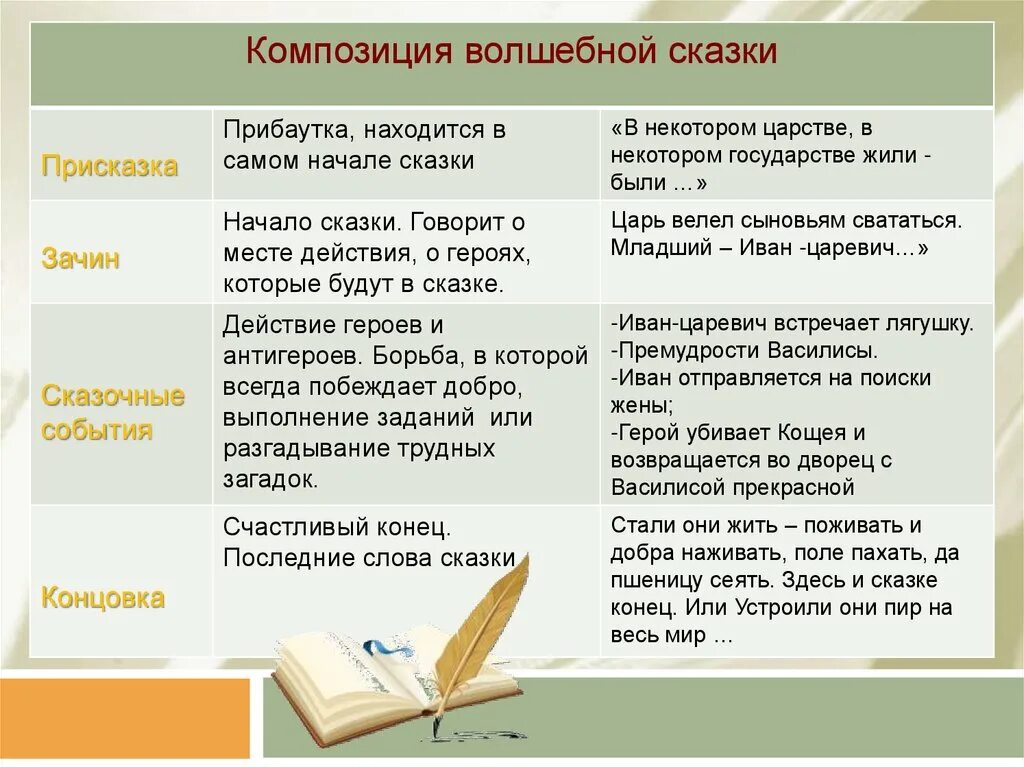 Где используется произведение. Композиция литературного произведения. Композиционные части произведения. Композиция художественного произведения это в литературе. Какие бывают композиции рассказа.