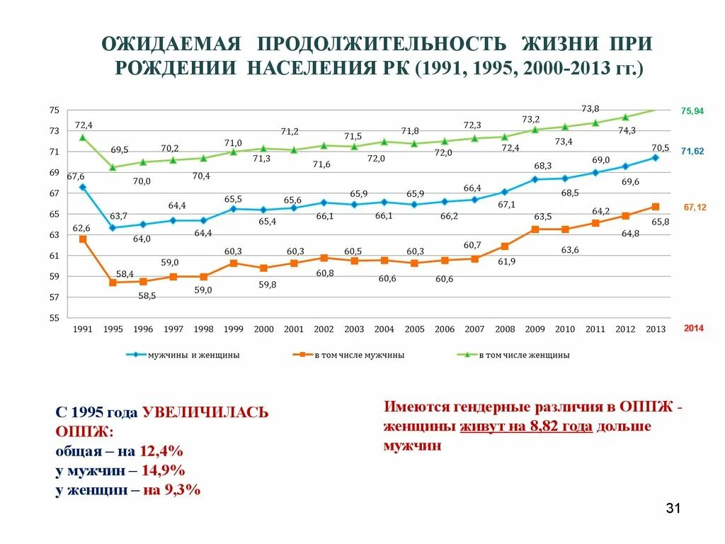 Ожидаемая продолжительность предстоящей жизни. Разница в продолжительности жизни мужчин и женщин в России. Ожидаемая Продолжительность предстоящей жизни это.