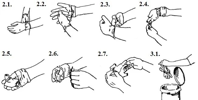 Перчатка алгоритм. Одевание стерильных перчаток алгоритм. Снятие стерильных перчаток алгоритм. Алгоритм мытья рук и надевание стерильных перчаток. Схема надевания стерильных перчаток.