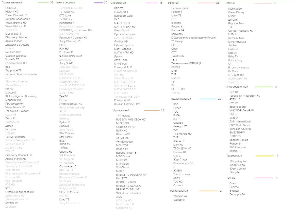 Ростелеком какие пакеты каналов. Ростелеком трансформер список каналов. Ростелеком Телевидение пакеты каналов список. Список каналов Билайн ТВ. Ростелеком список каналов Ростелеком.