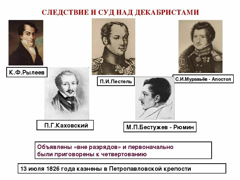 Фамилии казненных декабристов 1825. Фамилии казненных декабристов 1825. Декабристы 1826 года. Бестужев 1826 декабристы казнены. Декабристы 1811 1826 представители.