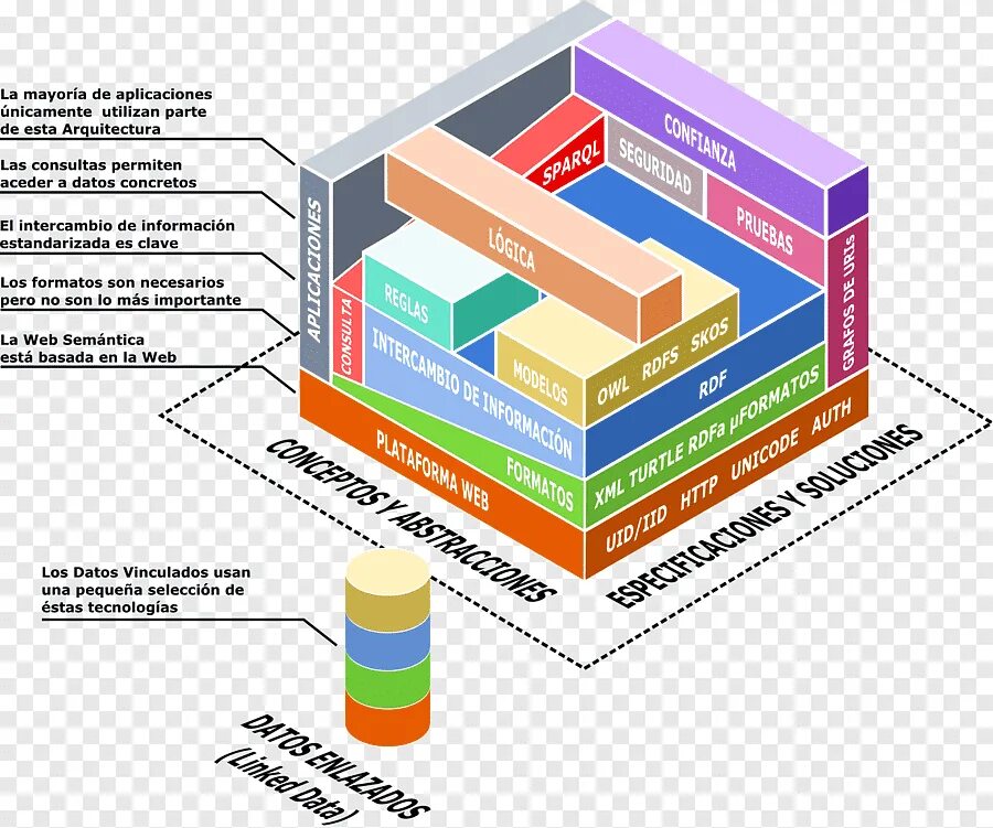 Stack разработки. Стеки веб разработки. Современные стеки технологий. Стек технологий для веб разработки. Стеки технологий в веб разработках.