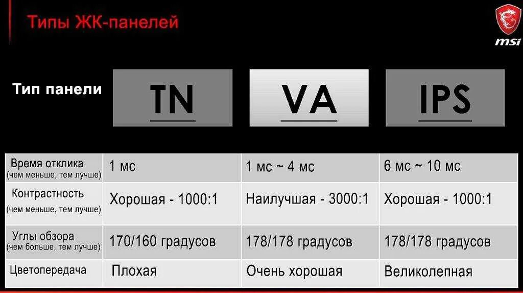 0 4 мс в с. Время отклика. Время отклика матрицы. Время отклика матрицы монитора. Типы матриц мониторов.