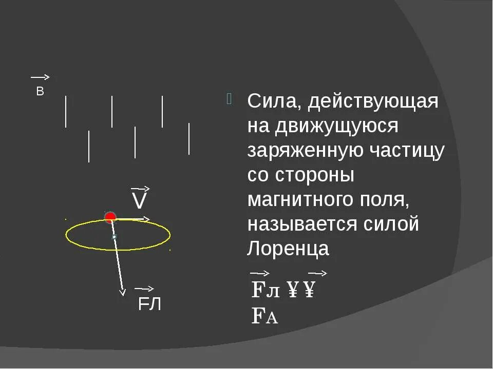 Сила действующая на движущуюся заряженную частицу. Сила действующая на движущуюся заряженную частицу со стороны. Сила действующая на движущуюся заряженную частицу в магнитном поле. Силы, действующей на заряженную частицу, движущуюся в магнитном поле.. Частота вращения частицы в магнитном поле