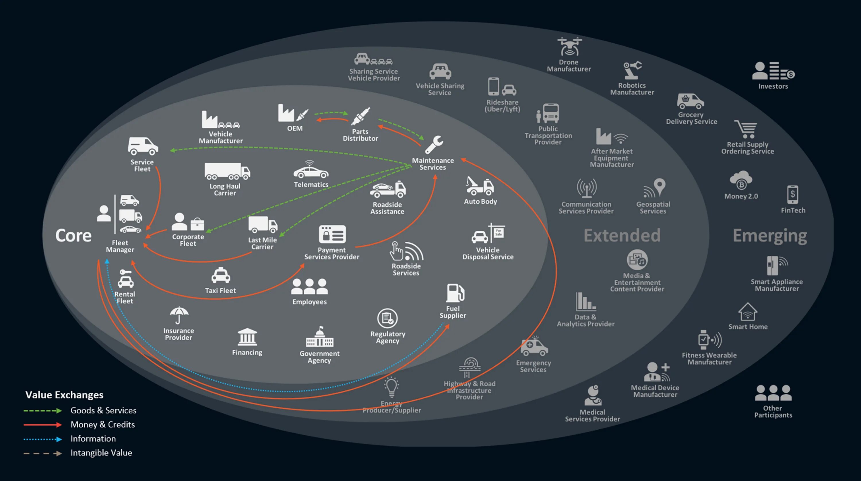 Digital ecosystem. Экосистема корпорации. Цифровая экосистема компании. Экосистемы it компаний России. Экосистема данных.