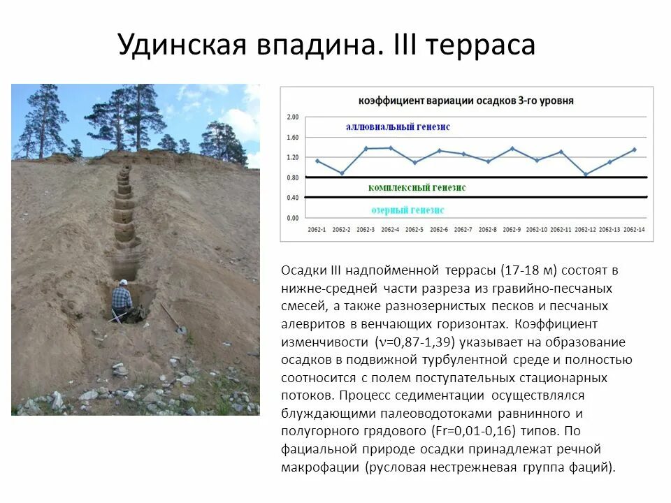 Впадина определение. Иволгино-удинской впадине. аллювиальная слоистая почва. межгорные бессточные впадины. удинская впадина на карте.