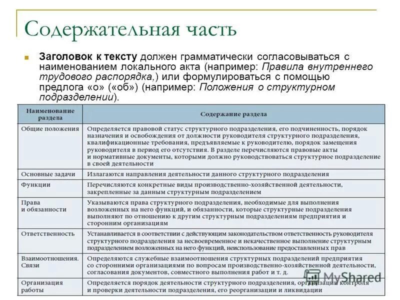 Необходимые локальные акты в организации. Содержательная часть документа. Локальные нормативные акты структурного подразделения. Заголовок к тексту должен быть грамматически согласован:. Содержательная часть это.