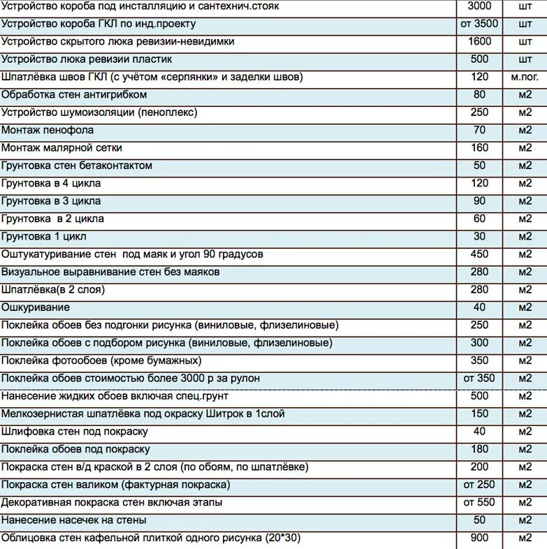 Прайс лист на поклейку обоев. Смета на покрасочные работы. Расценки по наклеиванию обоев в перми. Прайс лист на поклейку обоев. Расценки на поклейку фотообоев.