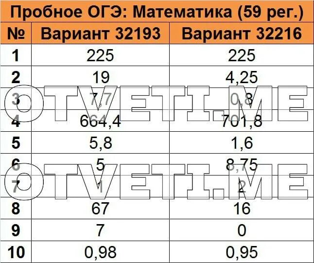 Распечатай и реши егэ 2025 математик. Распечатай и реши егэ 2025 математик