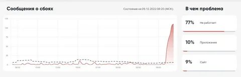 Массовый сбой вайлдберриз