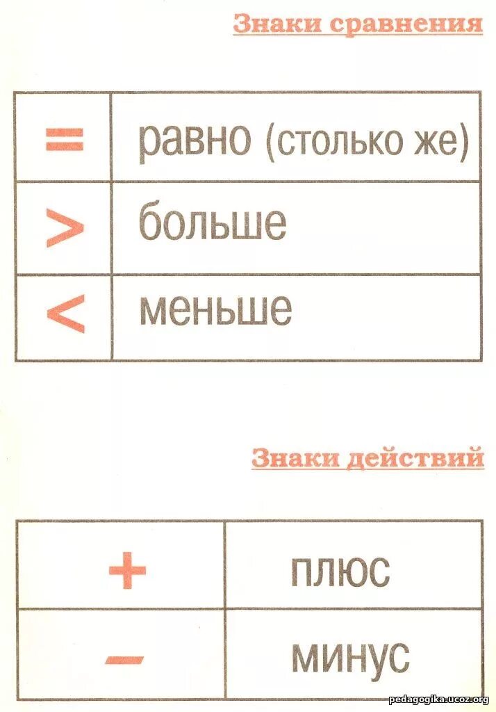 Знаки больше меньше значение. Знаки сравнения. Знаки больше меньше или равно. Знак сравнить. Знак менее или равно.