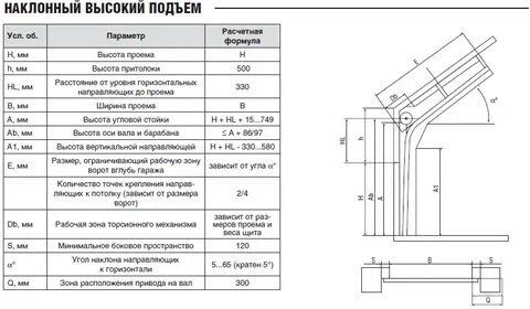 Характеристика ворот