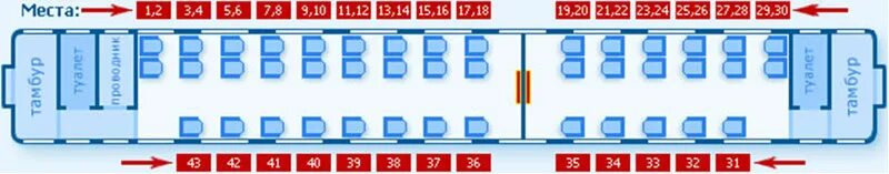 Плацкарт 3б и 3э в чем разница