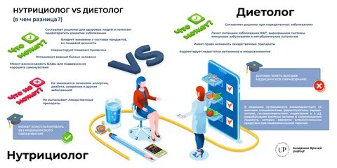 Нутрициолог это простыми словами чем занимается кратко