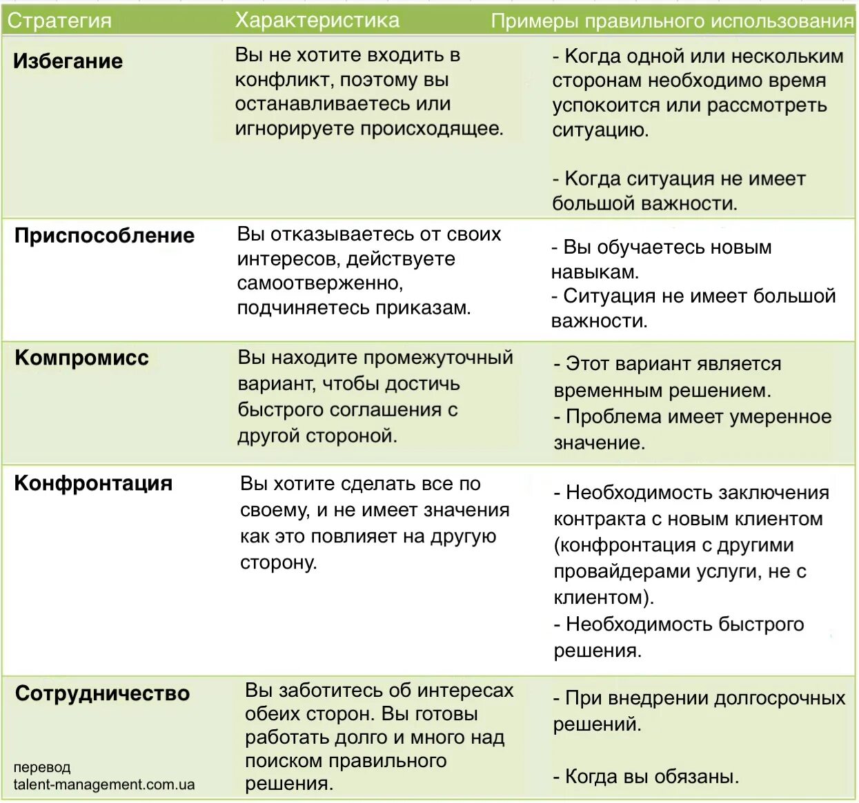 Стратегии поведения в конфликте таблица. Стратегии поведения в конфликтной ситуации таблица. Стратегии поведения примеры. Стратегия избегания конфликта.