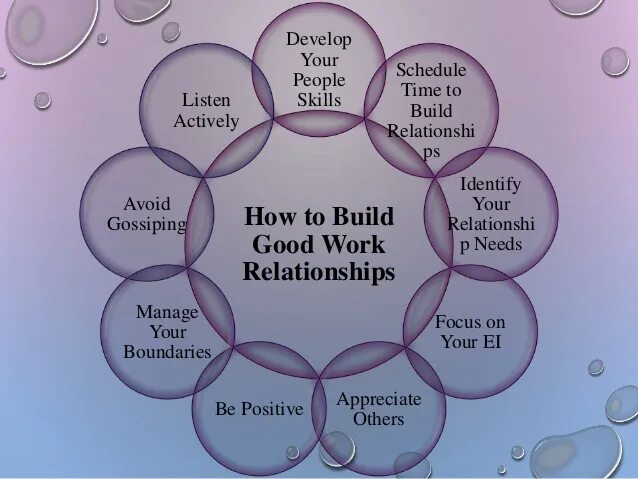 Building relationships. Relationship-building skills. Relationship is. How to appreciate people картинки.