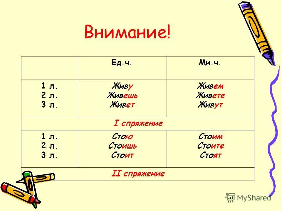 Жить почему 1 спряжение. Спряжение глаголов 1л 2л 3л. Жить спряжение глагола. 1л 2л 3л глаголов. Стоите какое спряжение глагола.