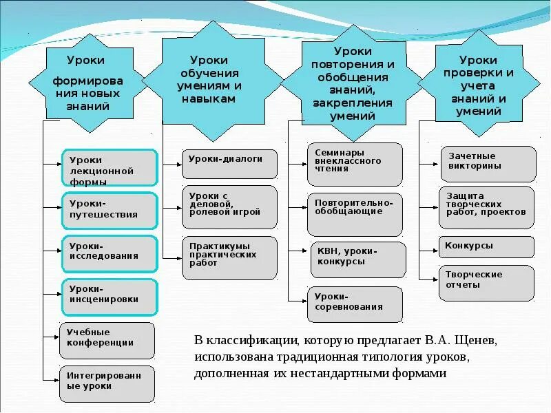 Нестандартная классификация
