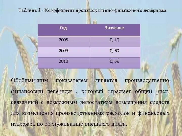 Суммарном значении в год