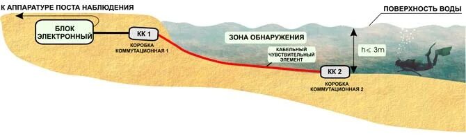 Озы и камы формы рельефа. Схема исток русло устье приток. Узкие вытянутые участки водной поверхности соединяющие. Пролив узкое водное пространство. Части суши в мировом океане.