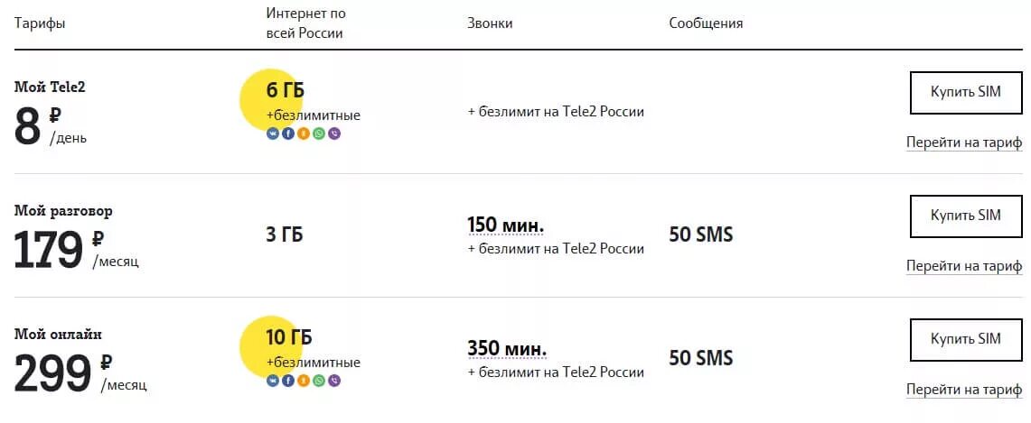 Тариф теле2 без абонентской платы 2024. Самый выгодный тариф теле2. Тарифы теле2 Новгородская. Посуточные тарифы теле2. Актуальные тарифы теле2.