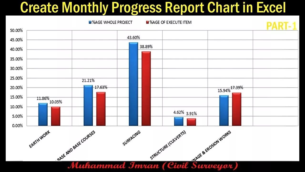 Progress Project. Progress Report. Progress reporting