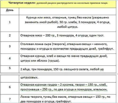 Диета Магги яичная на 4 недели меню. Диета Магги 3 неделя меню в таблице яичная. Диета Магги яичная на 4 недели оригинал. Магги яичная на 4 недели меню. Магги яичная меню 2 недели