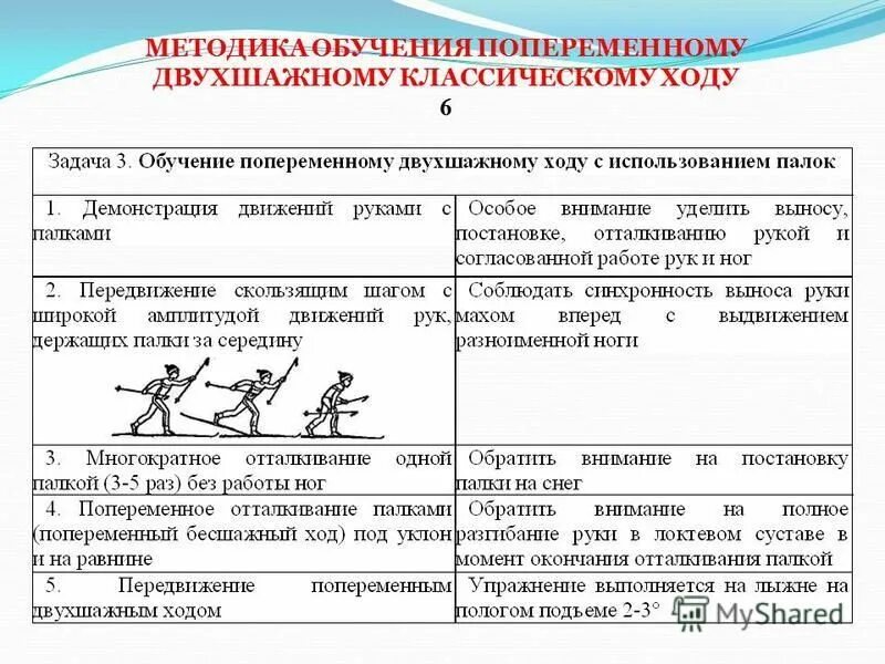 ошибки в технике попеременного двухшажного хода. попеременный двухшажный ход. попеременный двухшажный ход техника. попеременно двухшажный ход на лыжах. ошибки в технике попеременного двухшажного хода.