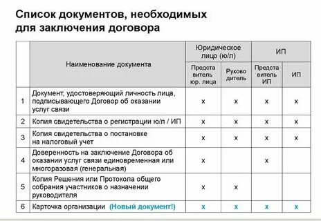 Документы для заключения договора с юридическим лицом