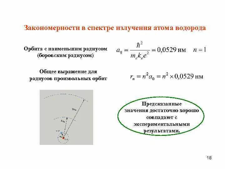 Вывод формулы Боровского радиуса. Боровский радиус атома водорода. Первый Боровский радиус атома водорода. Радиус Боровской орбиты атома водорода.