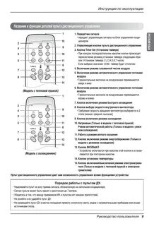 Инструкция к пульту кондиционера lg