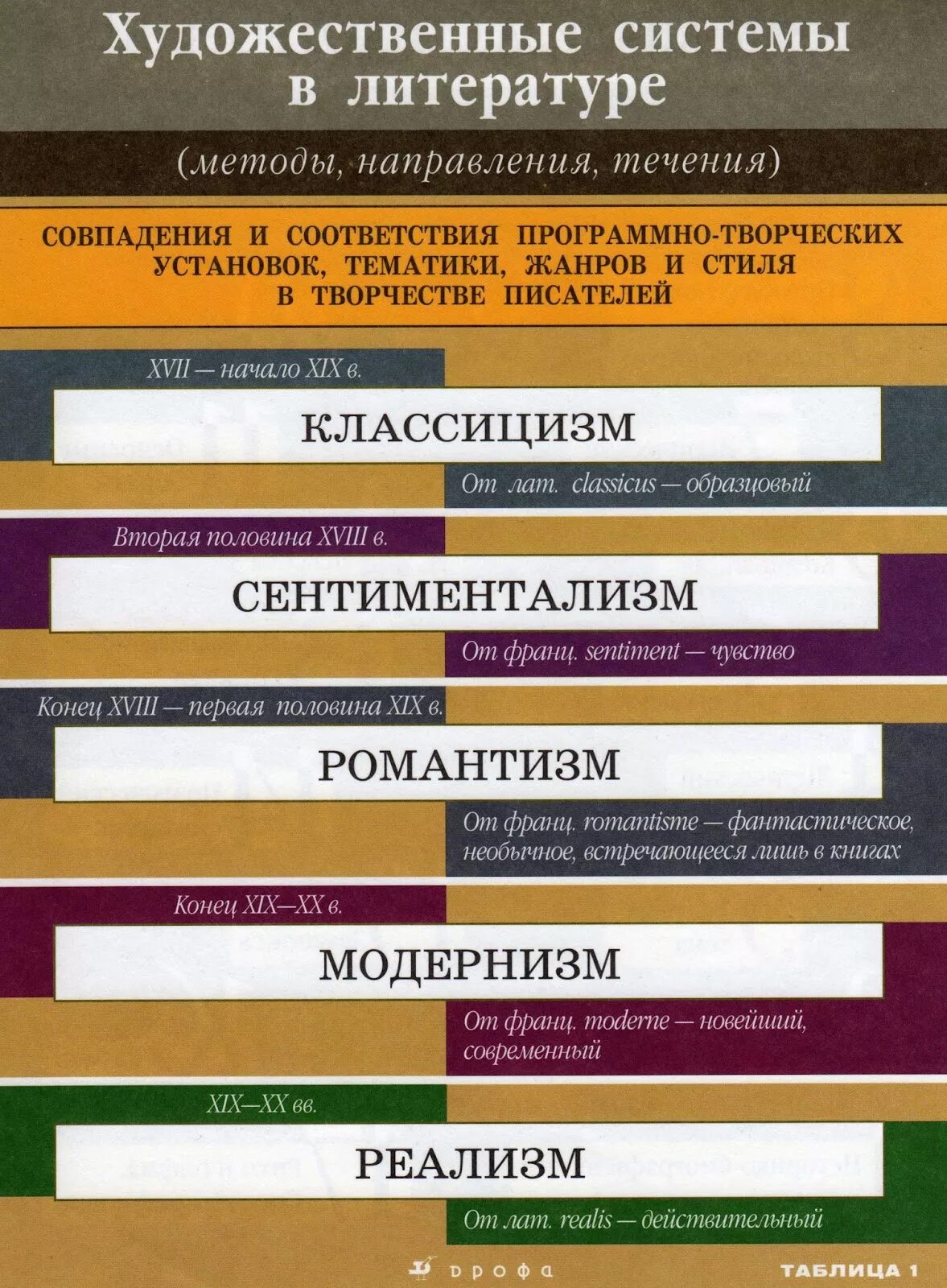 Русская литература теория