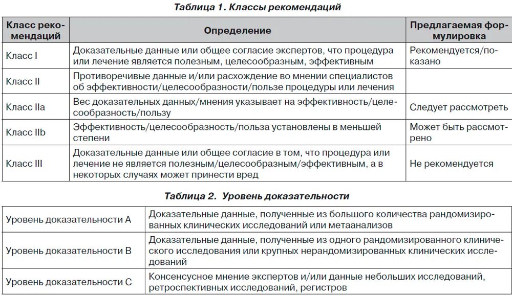 Класс рекомендаций и уровень. Класс и уровень доказательности. уровни доказательности информации в медицине.