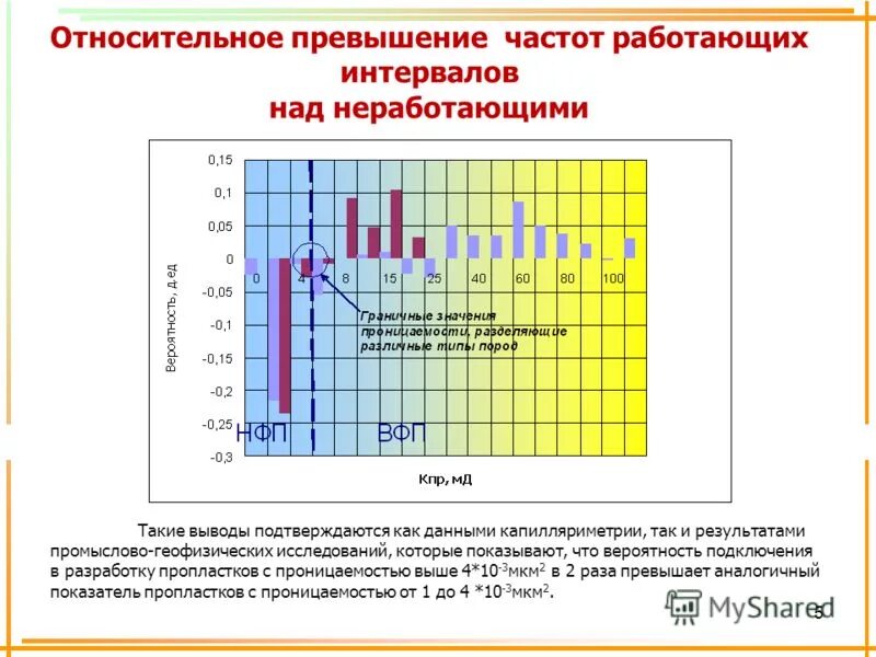 Почему работает на частоте. Почему работает на частоте