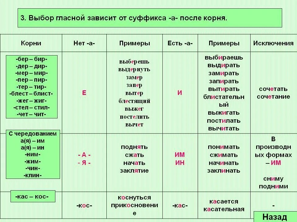 Какую выберите зависит от