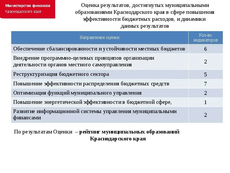 Министерство финансов Краснодарского края. Картинки Министерства финансов Краснодарского края. Управление надзора по краснодарскому краю