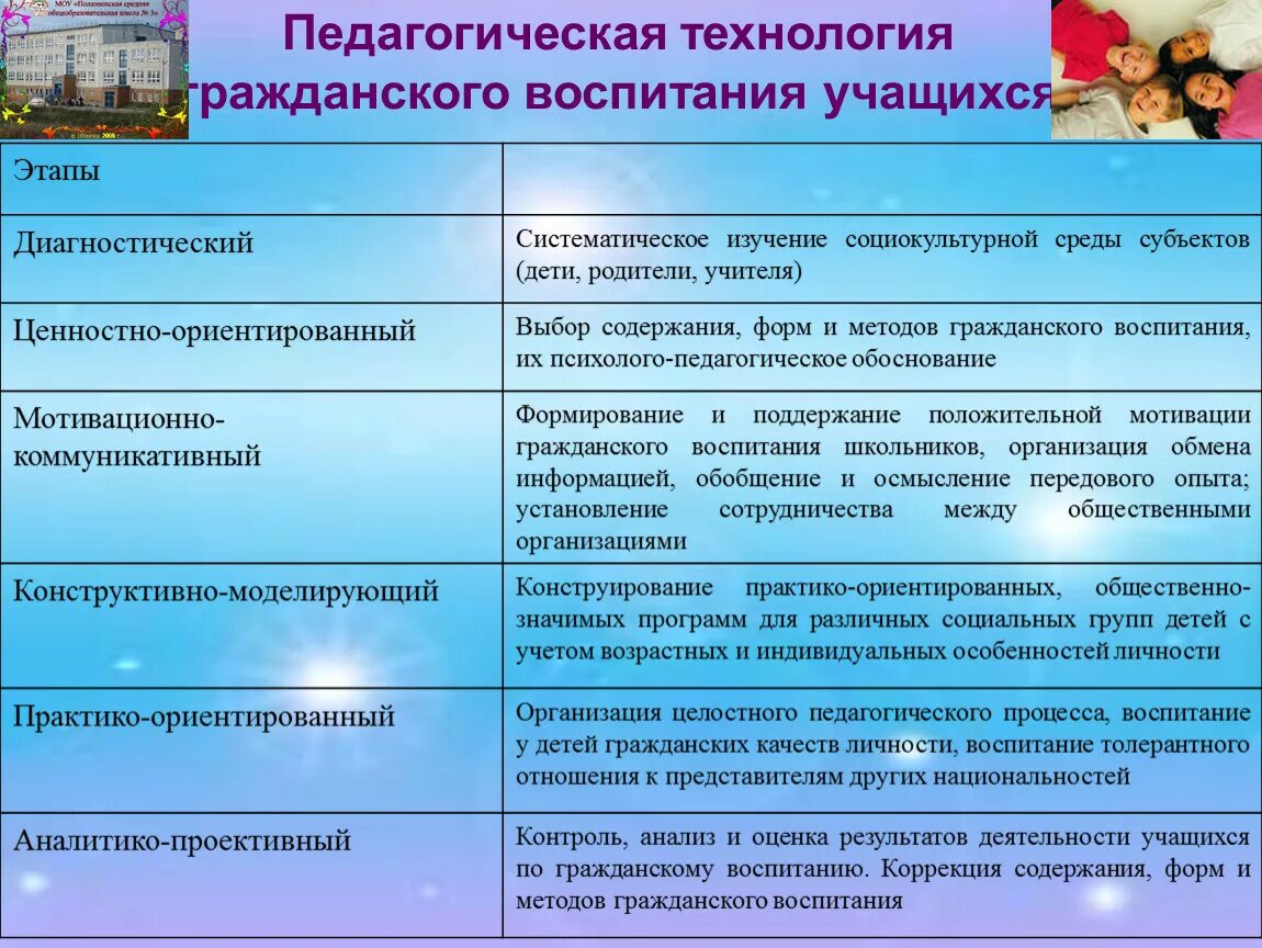 Содержание гражданского воспитания