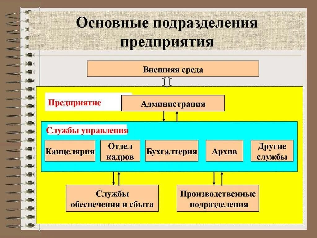 Укажите название данного подразделения