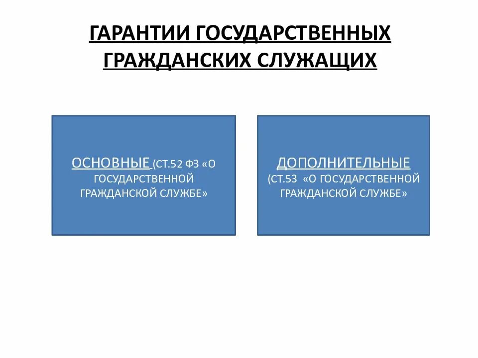 Соц гарантии гос гражданской службы. Государственные гарантии гражданских служащих. Основные государственные гарантии гражданских служащих. Основные и дополнительные гарантии гражданских служащих.