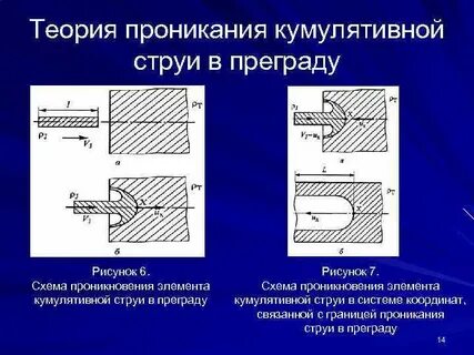 Кумулятивный эффект
