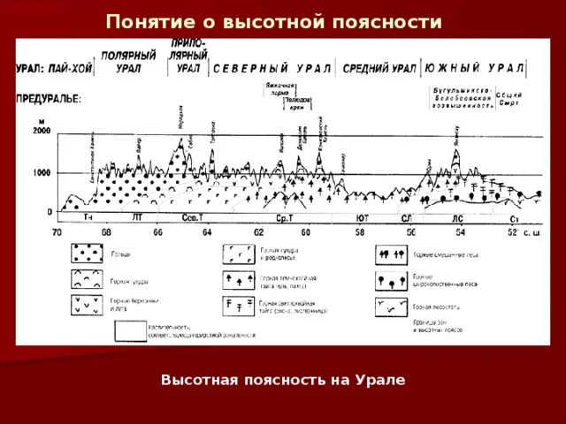 Уральские горы высотная поясность. Высотная поясность Южного Урала. Схема ВЫСОТНОЙ поясности Урала. Высотная поясность среднего Урала таблица. Высотная поясность гор Урала.