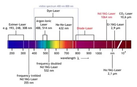 Optical spectrum