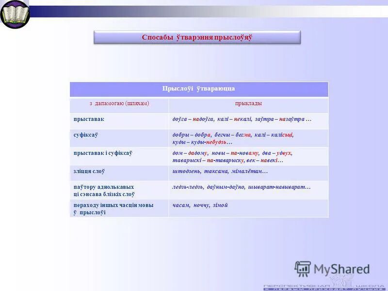 Праз злучок. Прыслоўе у беларускай мове. Спосабы ўтварэння. Аснауныя спосабы утварэння прыметникау. Прыслоўе пытанні.