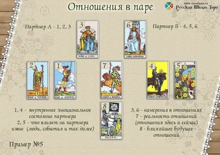 Расклад алхимика