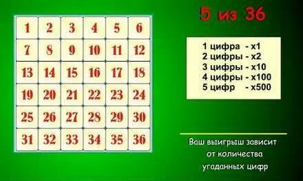 Какая цифра выпала